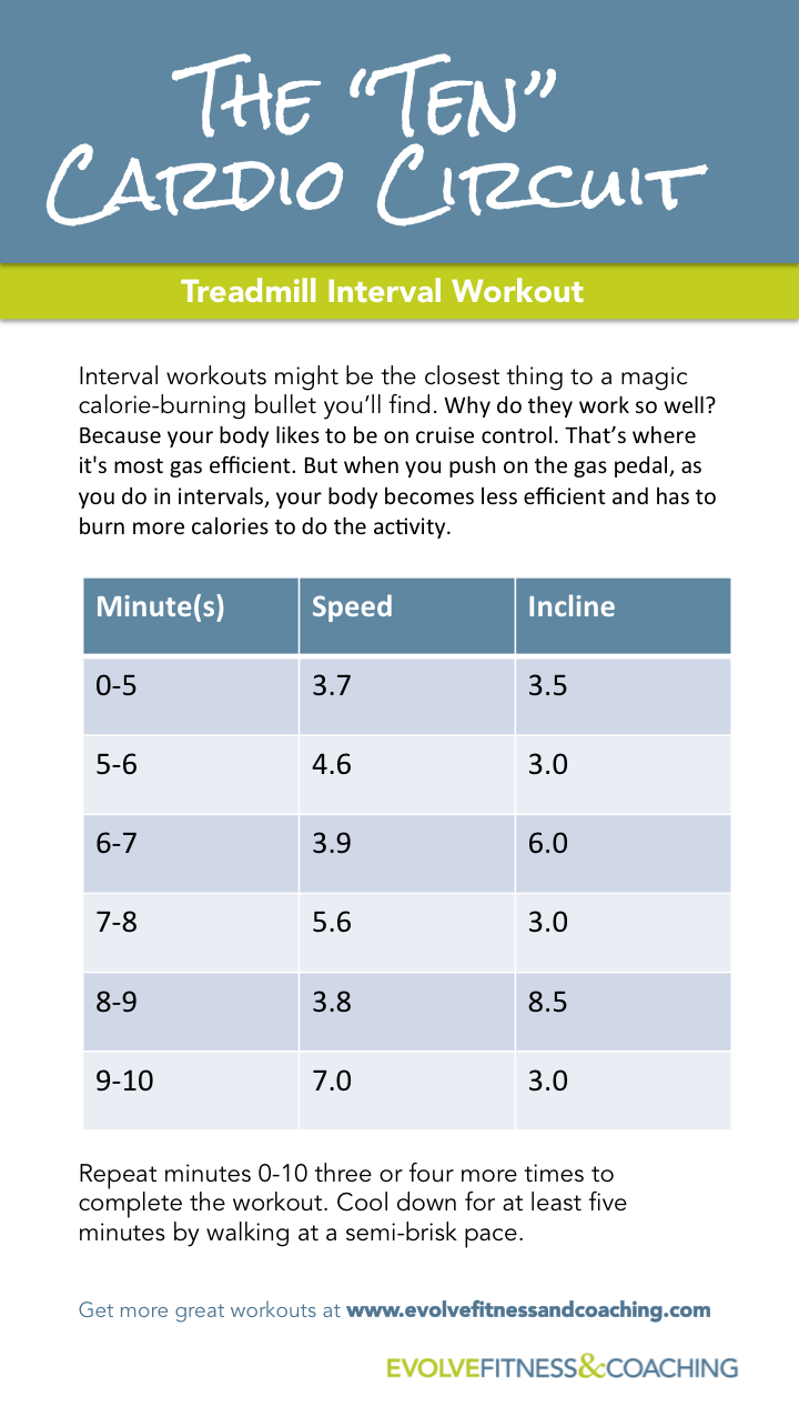 The Ten Cardio Circuit Evolve Fitness And Coaching